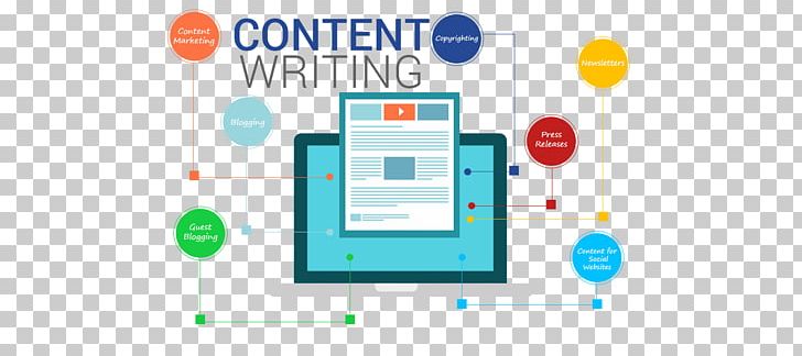 Website Content Writer Digital Marketing Content Writing Services Business PNG, Clipart, Area, Article, Brand, Communication, Content Free PNG Download