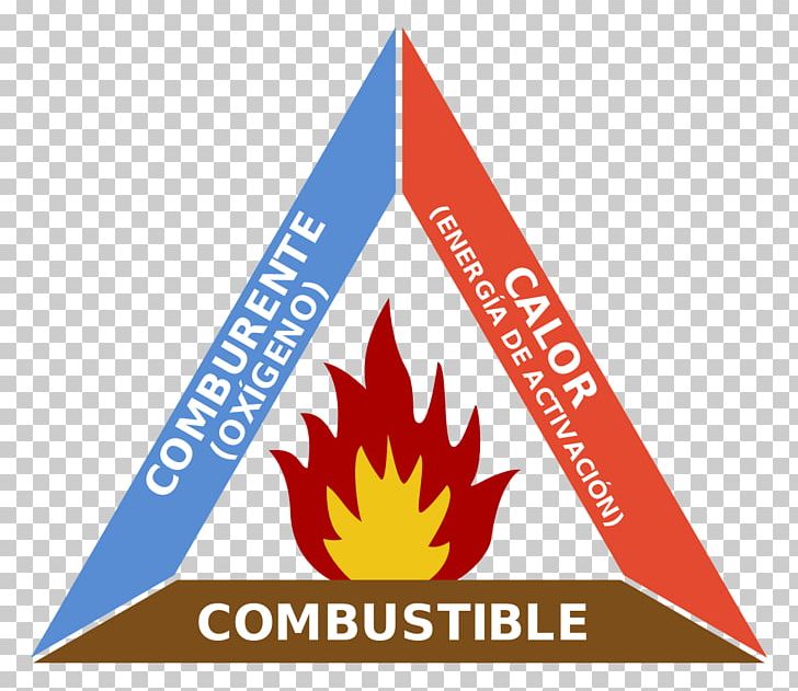 Fire Triangle Combustion Fuel PNG, Clipart, Area, Brand, Combustibility And Flammability, Combustion, Diagram Free PNG Download