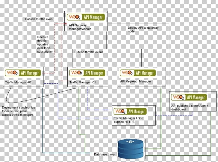 Document Line PNG, Clipart, Angle, Api, Area, Art, Brand Free PNG Download