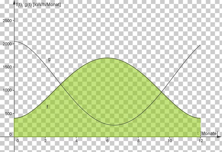 Line Leaf Angle PNG, Clipart, Angle, Area, Art, Circle, Diagram Free PNG Download