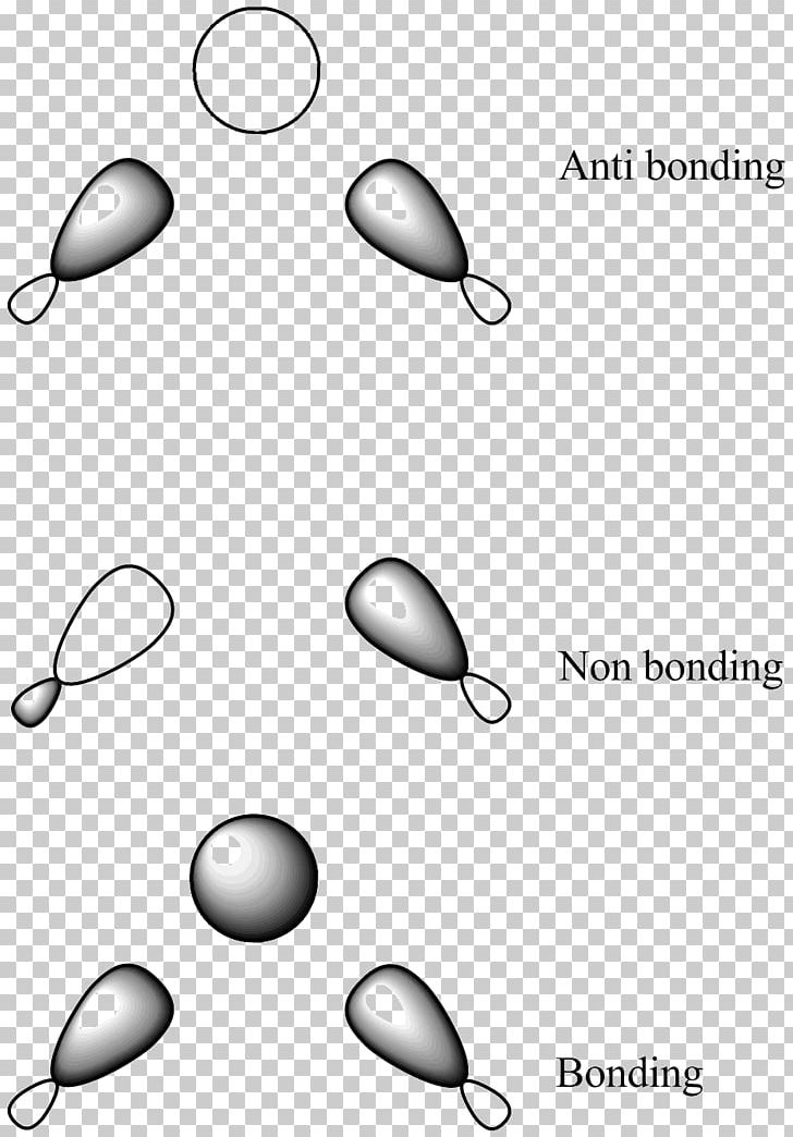 Diborane Bent Bond Molecular Orbital Chemical Bond Atomic Orbital PNG, Clipart, Angle, Antibonding Molecular Orbital, Area, Chemistry, Electron Free PNG Download