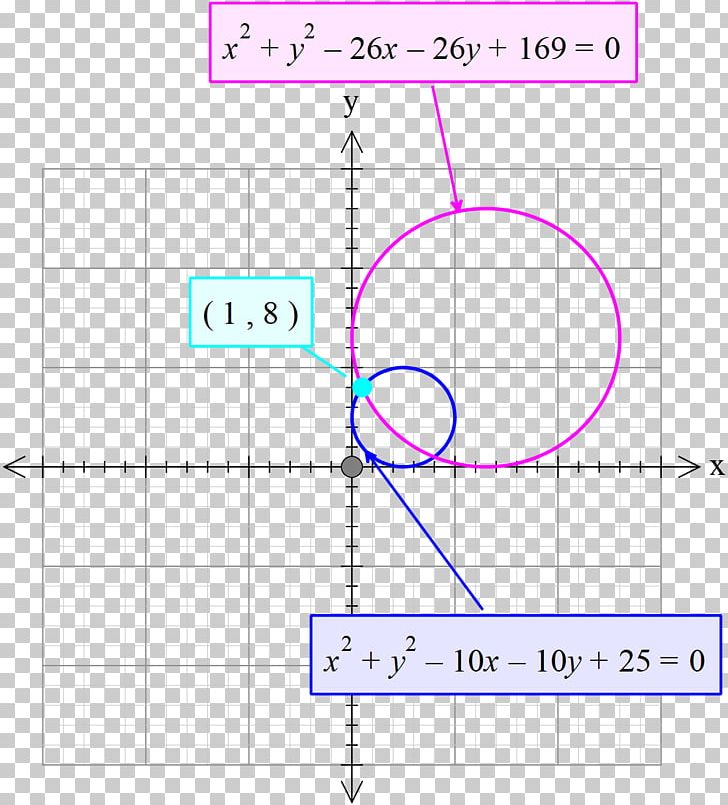 Circle Point Angle پیج Area PNG, Clipart, Angle, Area, Circ, Circle, Diagram Free PNG Download