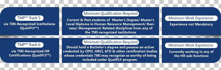 Talent Management Organization Leadership Consultant PNG, Clipart, Association For Talent Development, Brand, Career, Certification, Consultant Free PNG Download