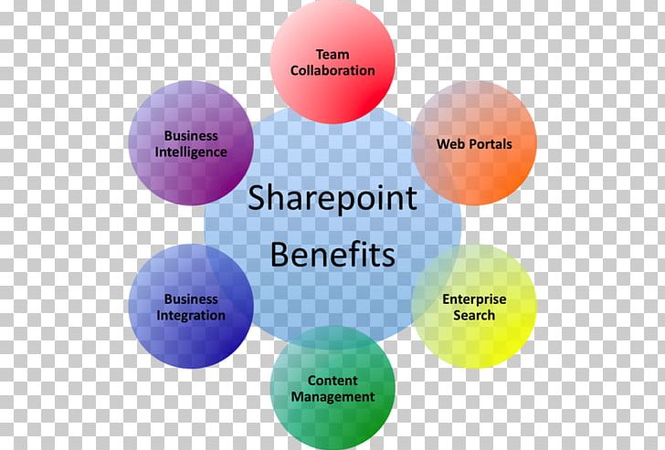Sharepoint 2010 Microsoft Corporation SharePoint Online Business PNG, Clipart, 411, Ball, Brand, Business, Business Intelligence Free PNG Download