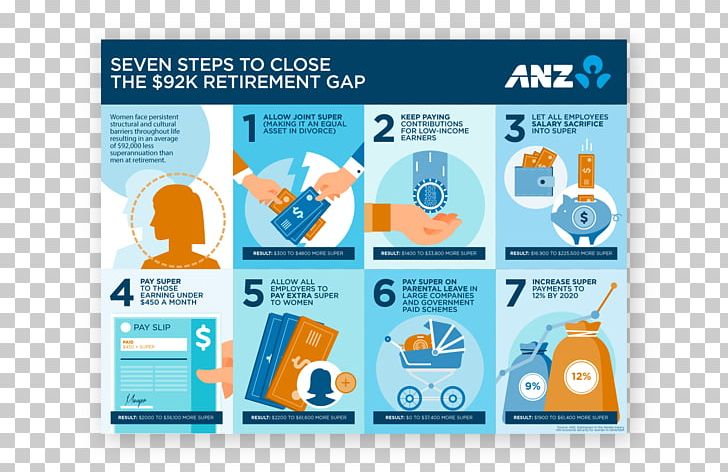 The Persuaders Co. Infographic Retirement Australia And New Zealand Banking Group Information PNG, Clipart, Brand, Data, Finance, Graphic Design, Infographic Free PNG Download