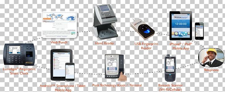 Smartphone Mobile Phones Ascentis Corporation Human Resource Management System Business PNG, Clipart, Business, Electronic Device, Electronics, Gadget, Human Resource Free PNG Download