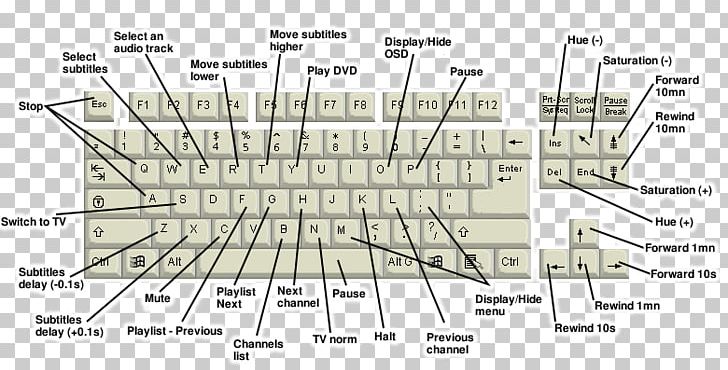 Computer Keyboard Laptop Computer Mouse QWERTY Dell PNG, Clipart, Angle, Area, Bios, Button, Computer Free PNG Download