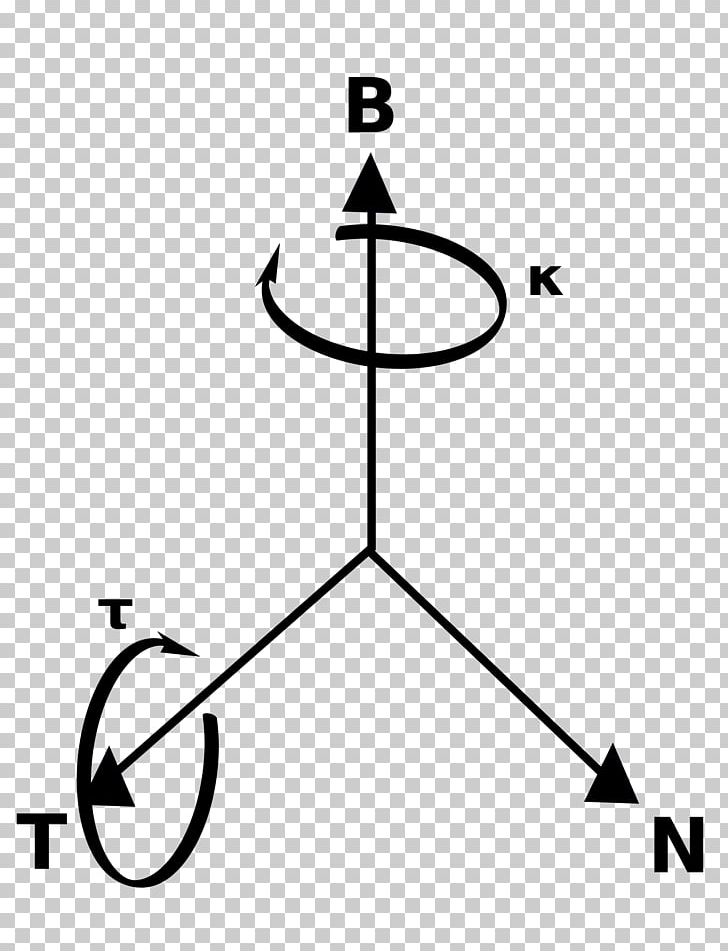 Frenet–Serret Formulas Information Wikipedia Wikimedia Foundation PNG, Clipart, Angle, Angular, Area, Black And White, Circle Free PNG Download