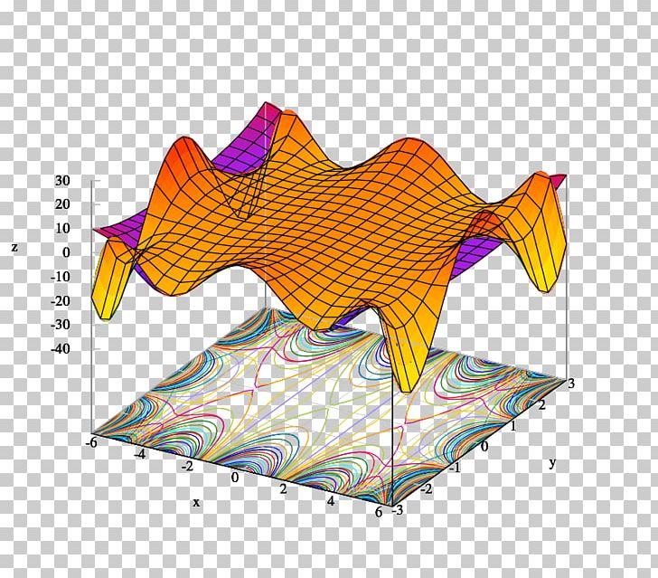Taylor Series Complex Number Function Complex Plane PNG, Clipart, Analytic Function, Approximation, Art, Brook Taylor, Colin Maclaurin Free PNG Download