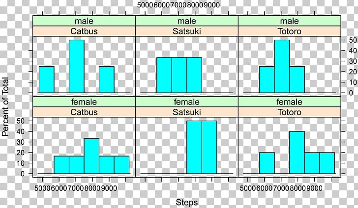 Diagram Histogram Box Plot Bar Chart PNG, Clipart, Angle, Area, Bar Chart, Box Plot, Catbus Free PNG Download