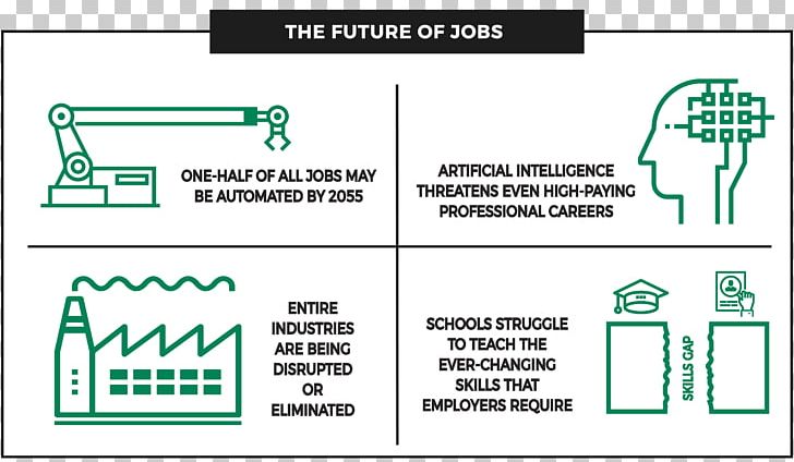 Industry Skill Future Uncertainty World PNG, Clipart, Angle, Area, Automation, Brand, Business Free PNG Download