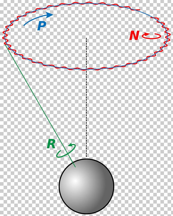 Astronomical Nutation Precession Rotation Motion PNG, Clipart, Angle, Area, Astronomy, Axe De Rotation, Axial Precession Free PNG Download