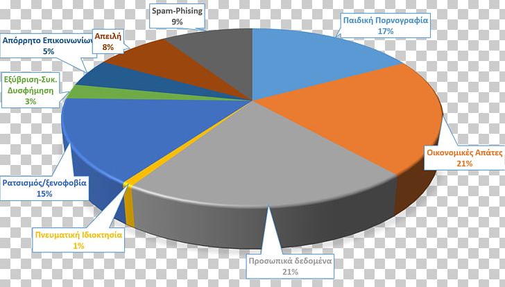 Internet Addiction Disorder Statistics Cyberbullying PNG, Clipart, Addiction, Analytics, Angle, Area, Brand Free PNG Download