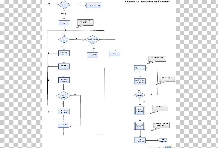 Flowchart SmartDraw Diagram Form Template PNG, Clipart, Angle, Area, Business Process, Chart, Creately Free PNG Download