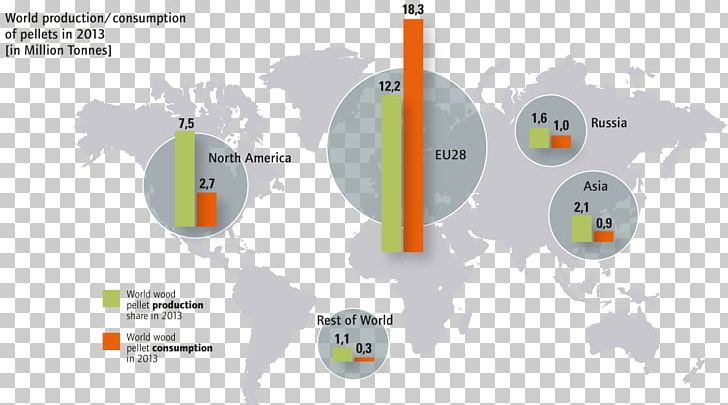 Eurocal Group World Industry Map PricewaterhouseCoopers PNG, Clipart, Business, Company, Diagram, Industry, Information Free PNG Download