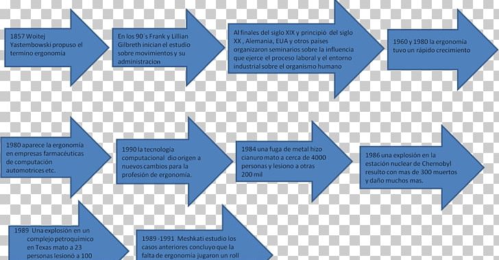 Industrial And Organizational Psychology Human Factors And Ergonomics Psychosociology Area M PNG, Clipart, 22 September, Angle, Area, Brand, Chemical Reaction Free PNG Download