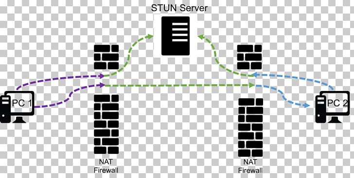 WebRTC STUN Traversal Using Relays Around NAT Communication Protocol Network Address Translation PNG, Clipart, Angle, Area, Brand, Candidate, Computer Servers Free PNG Download