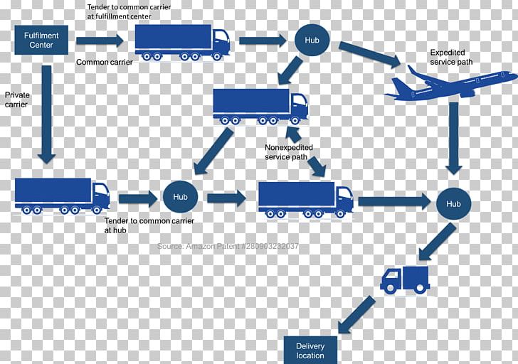 Amazon.com Logistics & Supply Chain Management PNG, Clipart, Angle, Area, Brand, Chain, Customer Free PNG Download