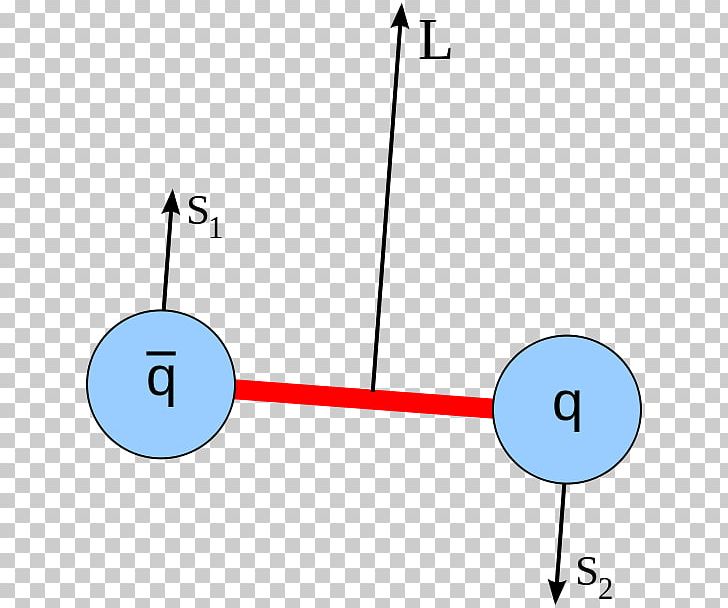 Exotic Hadron Quark Subatomic Particle Gluon PNG, Clipart, Angle, Area, Baryon, Circle, Diagram Free PNG Download