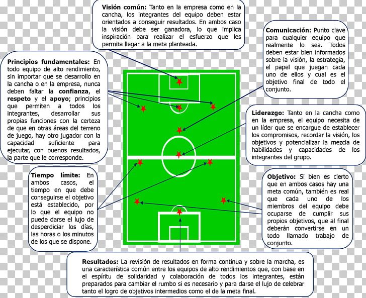 Football Pitch Team Empresa Athletics Field PNG, Clipart, Angle, Area, Athletics Field, Diagram, Empresa Free PNG Download
