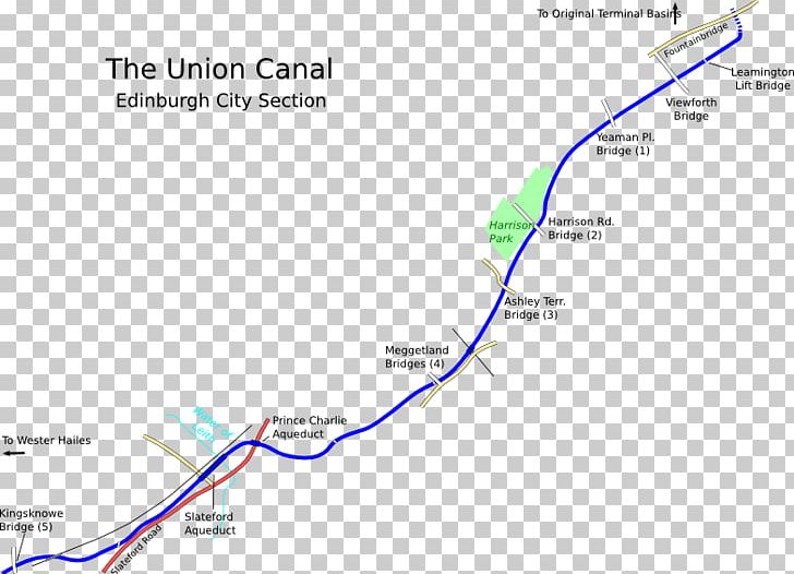 Union Canal Hopetoun House River Almond PNG, Clipart, Across Water, Angle, Area, Canal, Diagram Free PNG Download