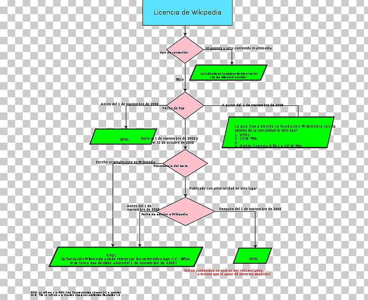 Line Angle Diagram PNG, Clipart, Angle, Area, Art, Cambio, Diagram Free PNG Download