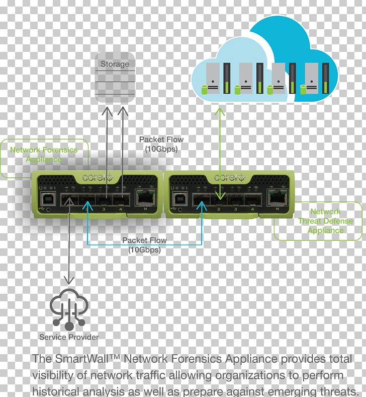 Network Forensics Computer Network Computer Security Information Forensic Science PNG, Clipart, Analysis, Cable, Computer Network, Electronic Device, Electronics Free PNG Download