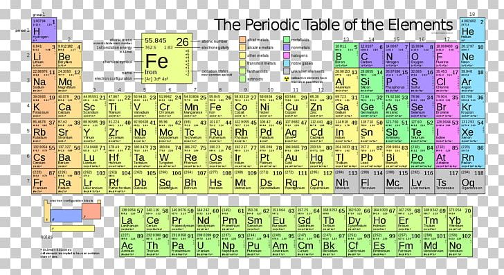 number 9 on periodic table