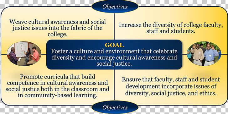 Culture Goal Cultural Diversity Student Learning Objectives Multiculturalism PNG, Clipart, Area, Classroom, College, Cultural Diversity, Culture Free PNG Download