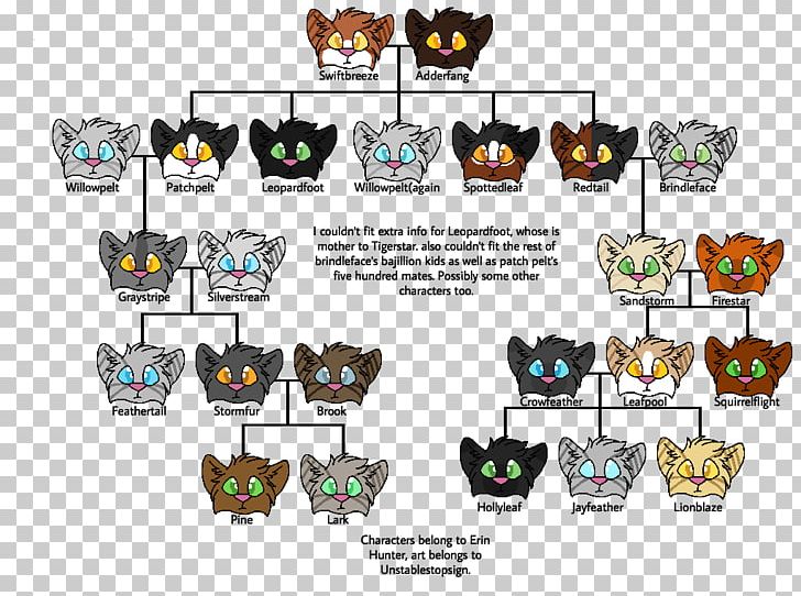 Into The Wild Spottedleaf ThunderClan Family Tree Warriors PNG, Clipart, Adderfang, Family, Family Tree, Graystripe, Into The Wild Free PNG Download