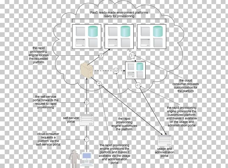 Software Design Pattern Cloud Computing Cloud Application Architectures PNG, Clipart, Angle, Architectural Pattern, Architecture, Area, Cloud Computing Free PNG Download