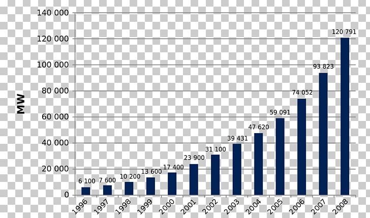 Stock Market Chart Share Stock Split PNG, Clipart, Angle, Area, Blue, Brand, Business Free PNG Download