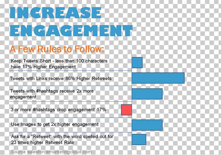 Social Media Social Engagement Web Page PNG, Clipart, Area, Brand, Diagram, Document, Engagement Free PNG Download