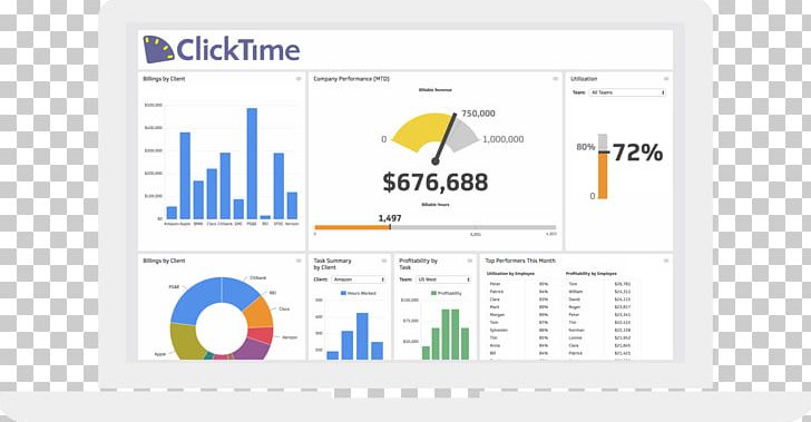 Timesheet Time-tracking Software Management Task Dashboard PNG, Clipart, Area, Brand, Clicktimecom, Communication, Dashboard Free PNG Download