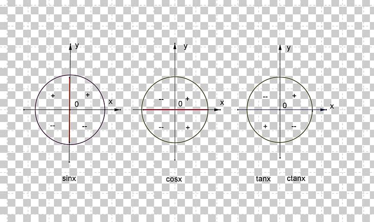 Drawing Circle Angle PNG, Clipart, Angle, Area, Circle, Diagram, Drawing Free PNG Download