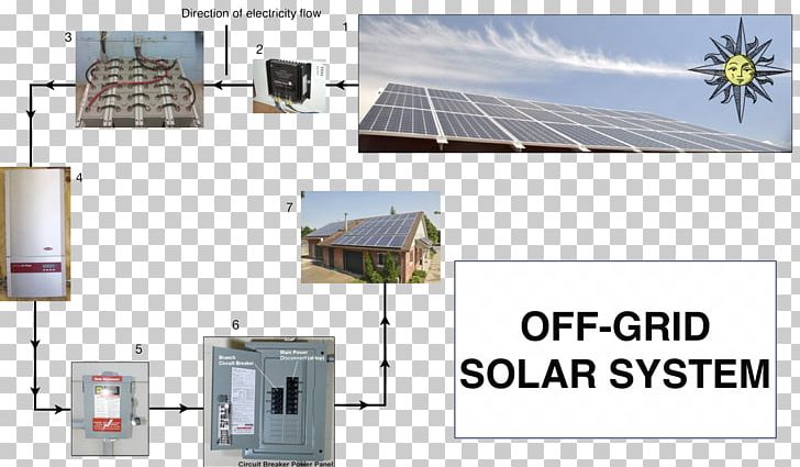 Photovoltaic System Stand-alone Power System Solar Panels Solar Power Solar Energy PNG, Clipart, Diagram, Electricity, Energy, Gridtied Electrical System, Machine Free PNG Download