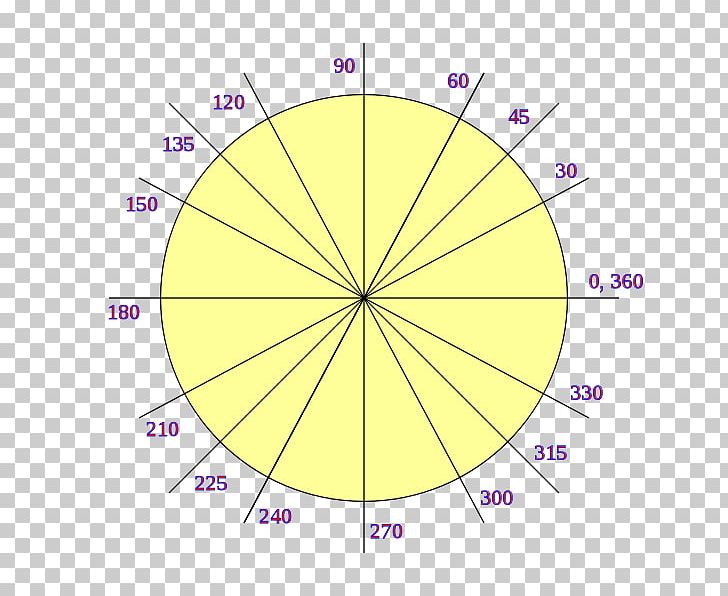 Circle Angle Degree Trigonometry Gradian PNG, Clipart, Angle, Area, Cartesian Coordinate System, Circle, Coseno Free PNG Download