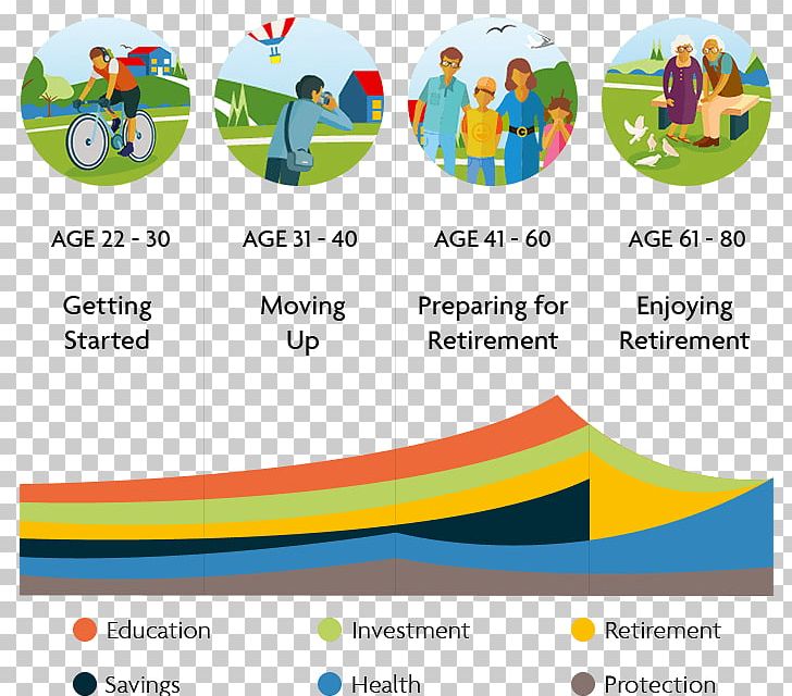 Sun Life Financial Life Insurance Investment Finance PNG, Clipart, Area, Avicennia Capital Sdn Bhd, Bank, Brand, Diagram Free PNG Download