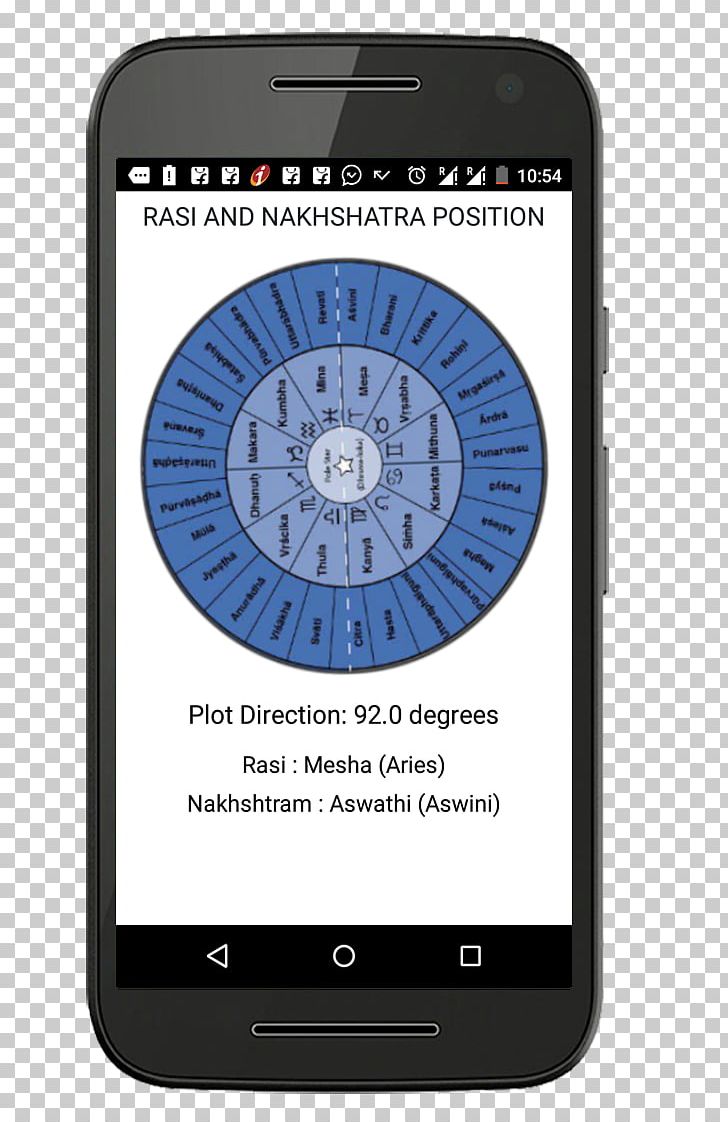 Feature Phone Smartphone Vastu Shastra Mobile Phones House Plan PNG, Clipart, Astrology, Brand, Cellular Network, Communication Device, Computer Software Free PNG Download