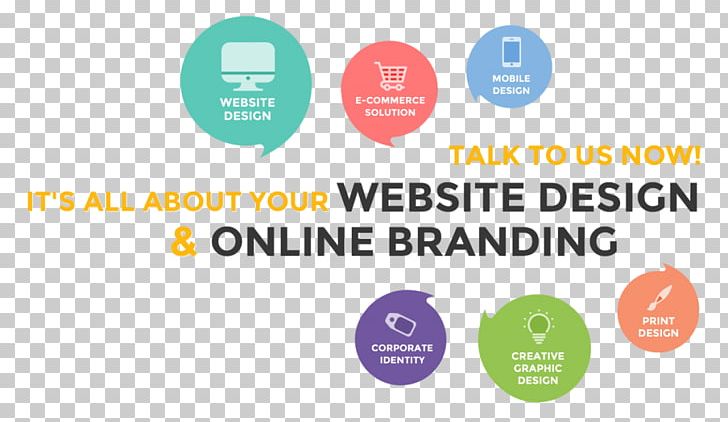 Website Development Web Design Web Banner Service PNG, Clipart, Advertising, Brand, Communication, Creativity, Development Free PNG Download
