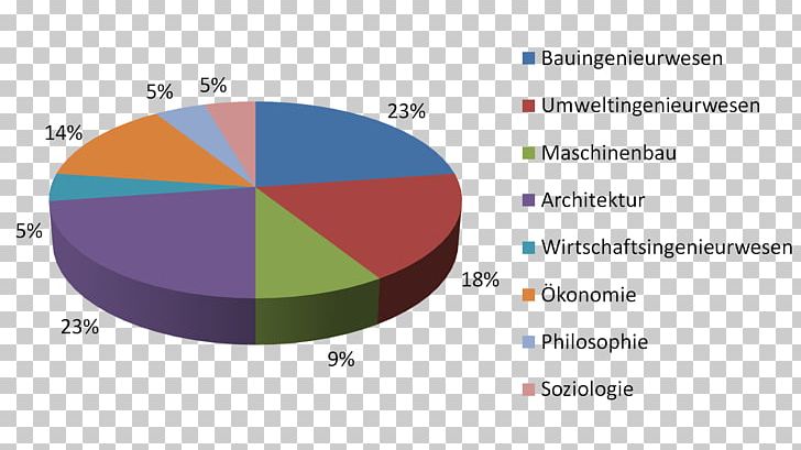 Cobalt Cosmetics Chart Graph Of A Function Beauty Parlour PNG, Clipart, Angle, Area, Beauty, Beauty Parlour, Brand Free PNG Download