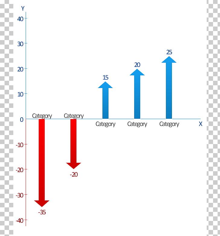 Graph Of A Function Bar Chart PNG, Clipart, Angle, Area, Bar Chart, Chart, Diagram Free PNG Download