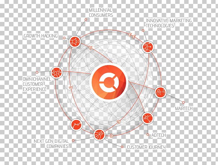 Innovation Diagram Circle PNG, Clipart, Angle, Circle, Concept, Conceptual Framework, Diagram Free PNG Download