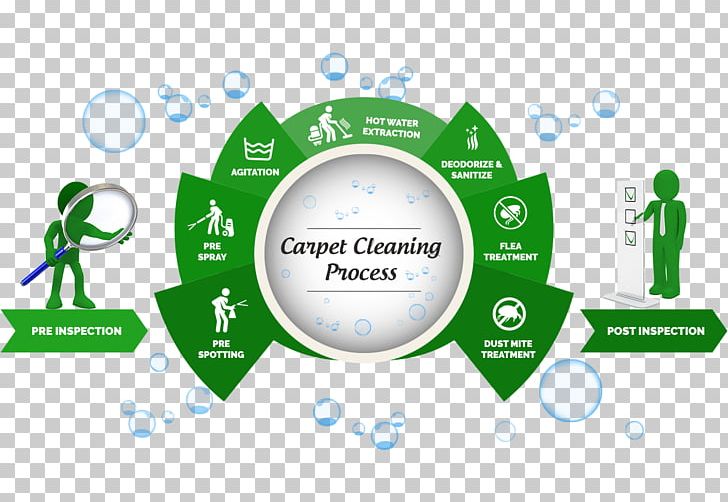Carpet Cleaning Steam Cleaning Vacuum Cleaner PNG, Clipart, Brand, Carpet, Carpet Cleaning, Circle, Cleaner Free PNG Download