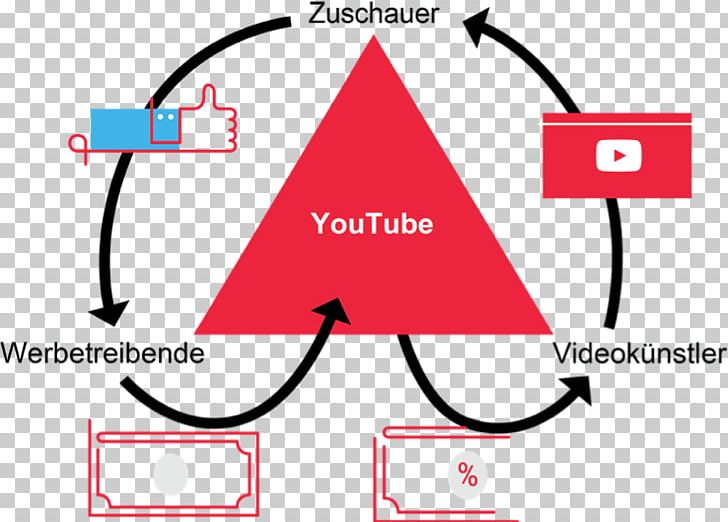 YouTube Advertising Corporate Video Video Production Social Video Marketing PNG, Clipart, Advertising, Angle, Area, Brand, Communication Free PNG Download