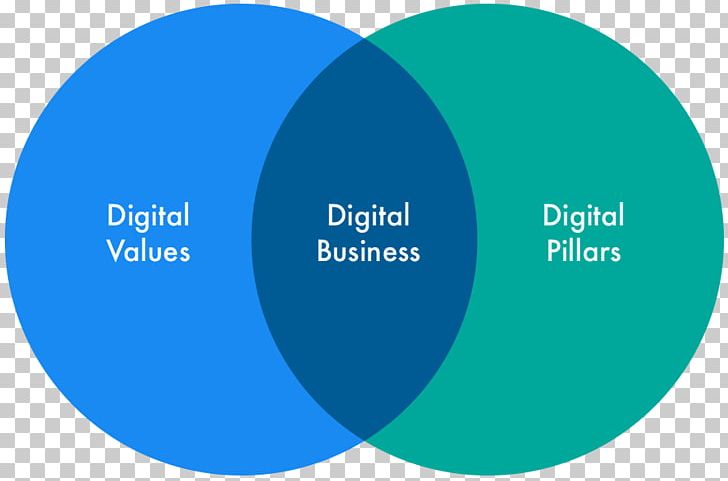 Digital Strategy Digital Transformation Business Organization PNG, Clipart, Aqua, Booz Company, Brand, Business, Business Process Free PNG Download