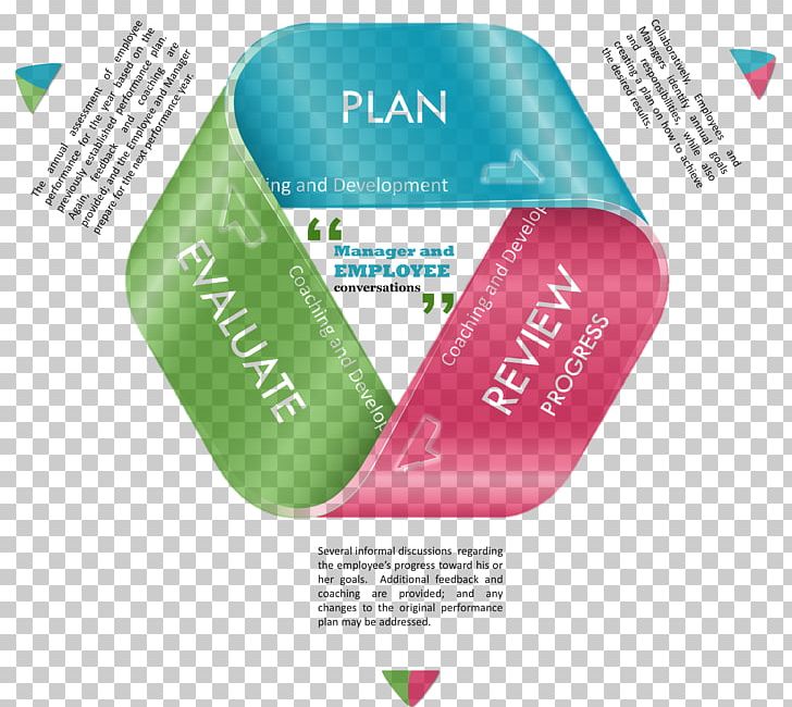 Performance Management Process Flow Diagram Management Process PNG ...