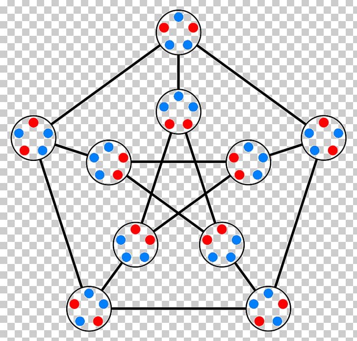 Kneser Graph Petersen Graph Graph Theory Vertex PNG, Clipart, Angle, Area, Cartesian Product, Circle, Clique Free PNG Download