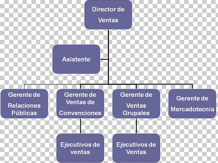 Organizational Chart Empresa Benta Public Relations PNG, Clipart, Benta, Brand, Business, Business Administration, Communication Free PNG Download