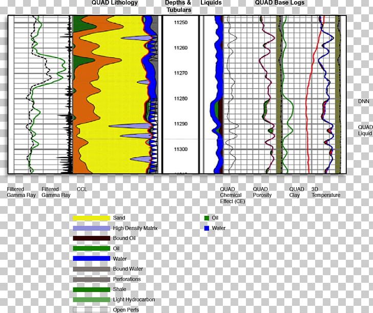 Thermal-neutron Reactor Formation Evaluation Neutron Porosity Energy Gamma Ray PNG, Clipart, Angle, Area, Diagram, Energy, Fluid Free PNG Download